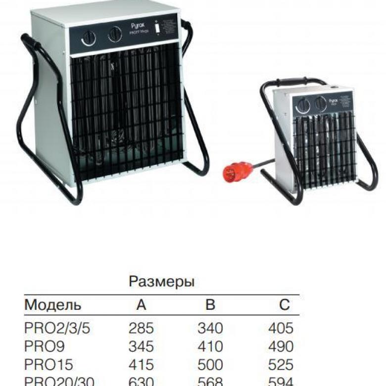 Тепловая пушка PRO 943